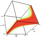 visualization of the quality volume for the bcc lattice