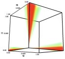 visualization of the quality volume for the cfk lattice