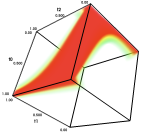 visualization of the quality volume for the cfk lattice