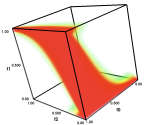 visualization of the quality volume for the cfk lattice