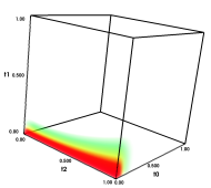 visualization of the quality volume for the cubic lattice