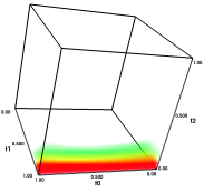visualization of the quality volume for the cubic lattice