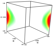 visualization of the quality volume for the cubic lattice