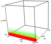 visualization of the quality volume for the cubic lattice