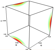 visualization of the quality volume for the cubic lattice