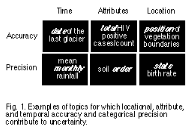 mapping time cartographica