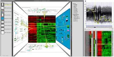 VisBricks screenshot