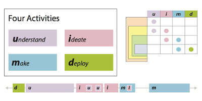 Design Activity Framework screenshot