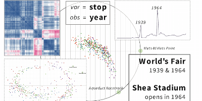 s-CorrPlot poster screenshot