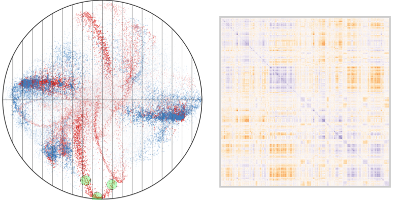 s-CorrPlot screenshot