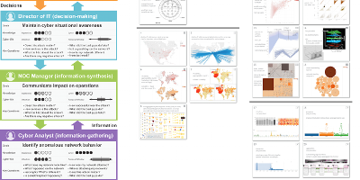 Design Methods for Cyber Security screenshot