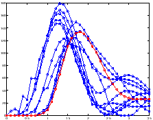 \includegraphics[width = 0.4\textwidth]{scalespaceTest.png_resp.eps}