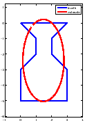 \includegraphics[width = 0.22\textwidth]{vase11.eps}