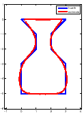 \includegraphics[width = 0.22\textwidth]{vase51.eps}