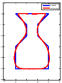 \includegraphics[width = 0.22\textwidth]{vase52.eps}