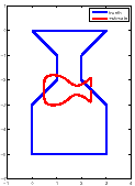 \includegraphics[width = 0.22\textwidth]{vase55.eps}