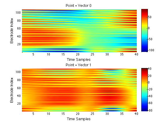 SpikePointPlusVectors