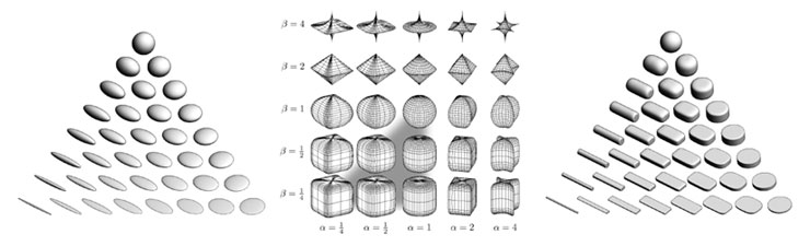 gk tensorfields fig1