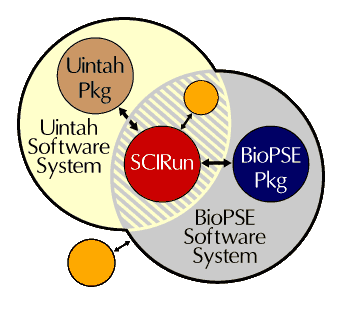 software diagram