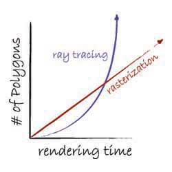 star-ray poly vs time