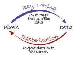 star-ray rt vs raster