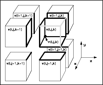 figure52