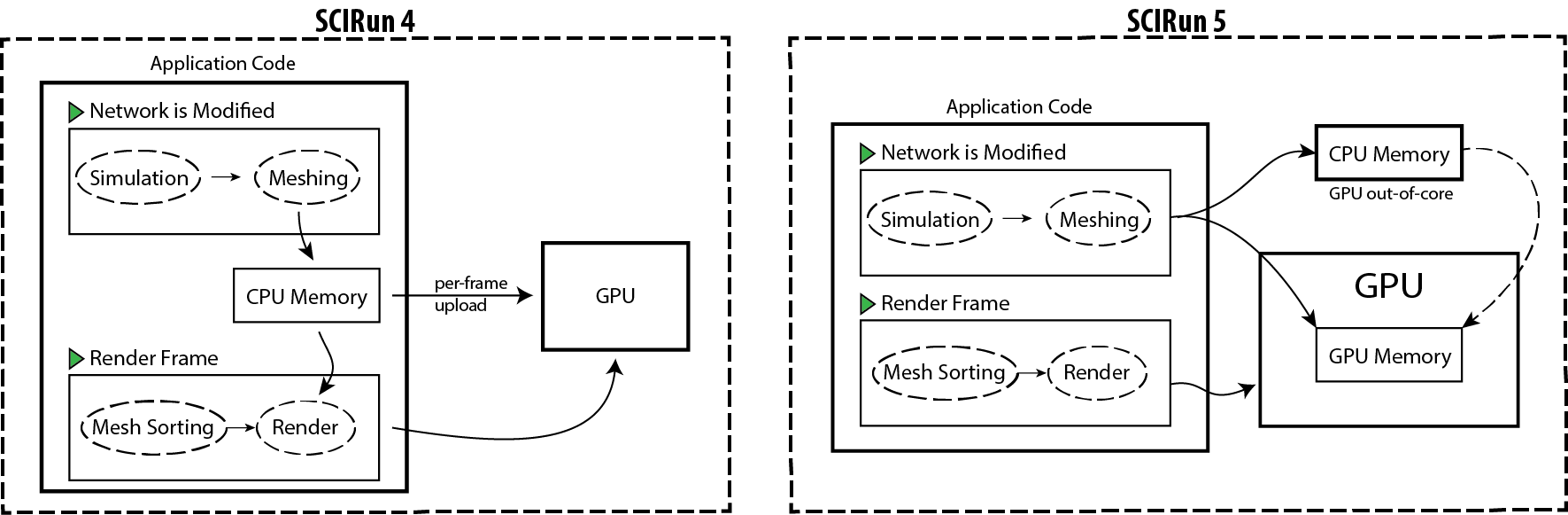 scirun-renderer