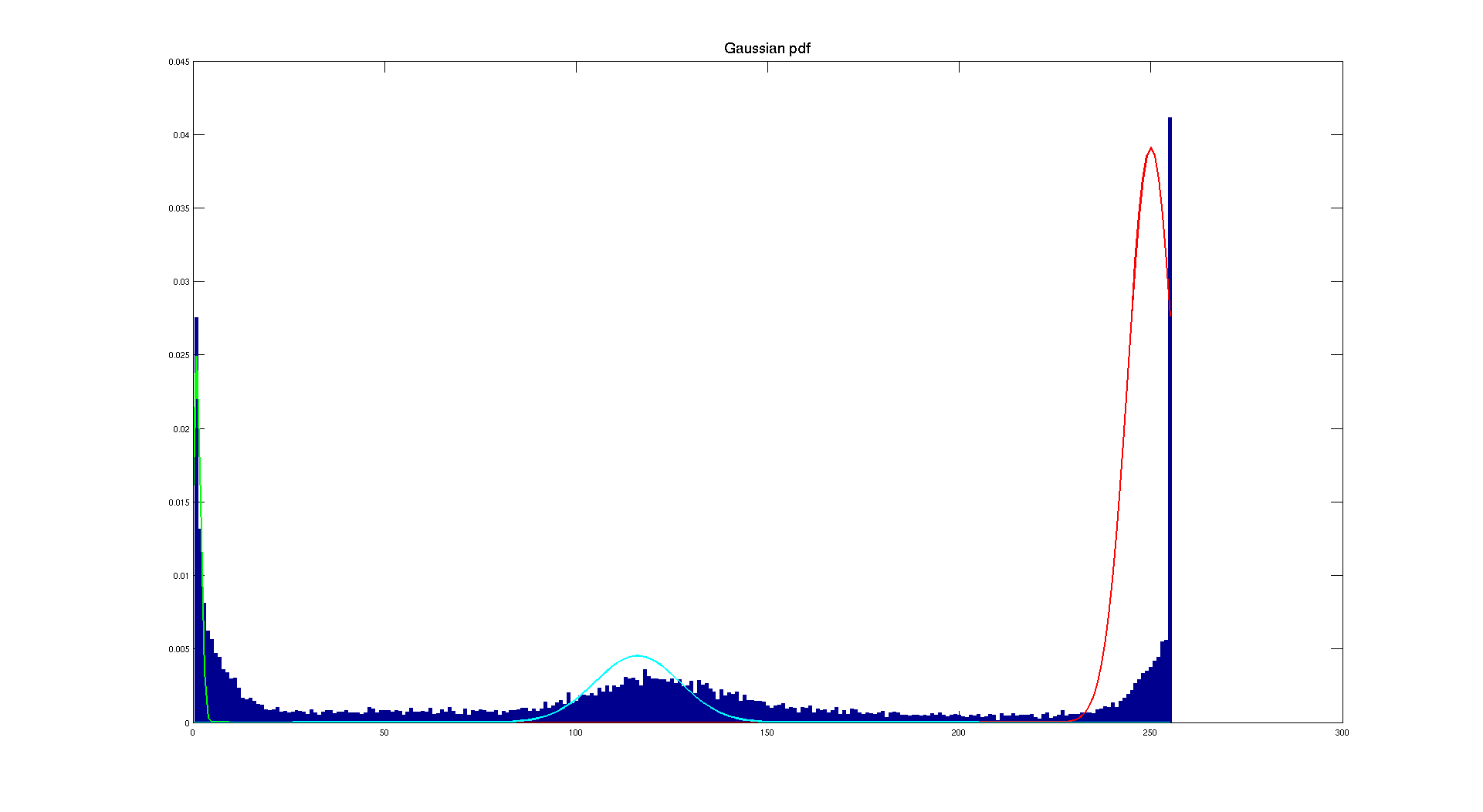 ctscan_gauss