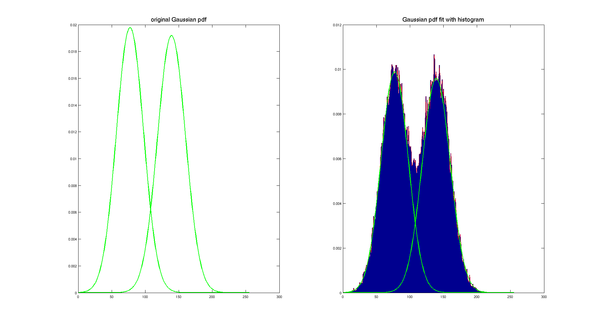 checkerboard_gauss