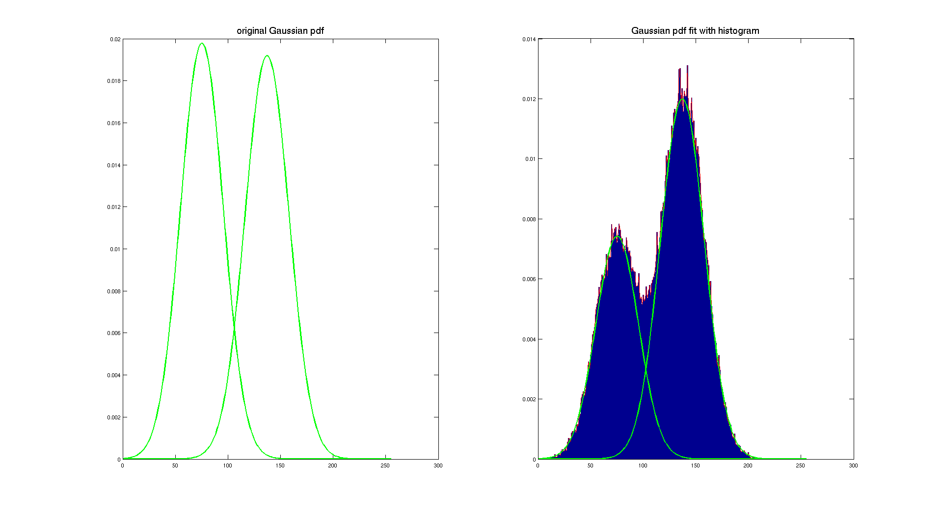 checkerboard_gauss