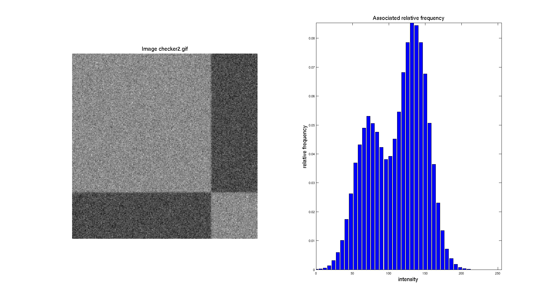 checkerboard2 histo