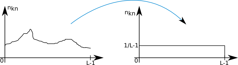 histogram_equalization