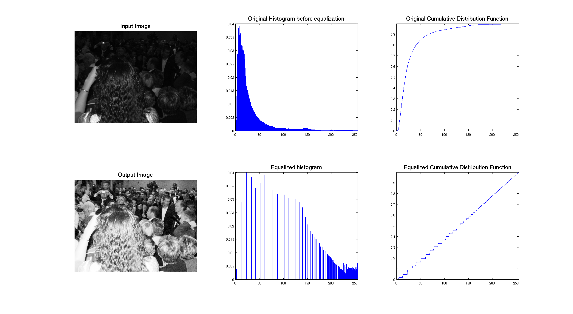 equalizationcrowd