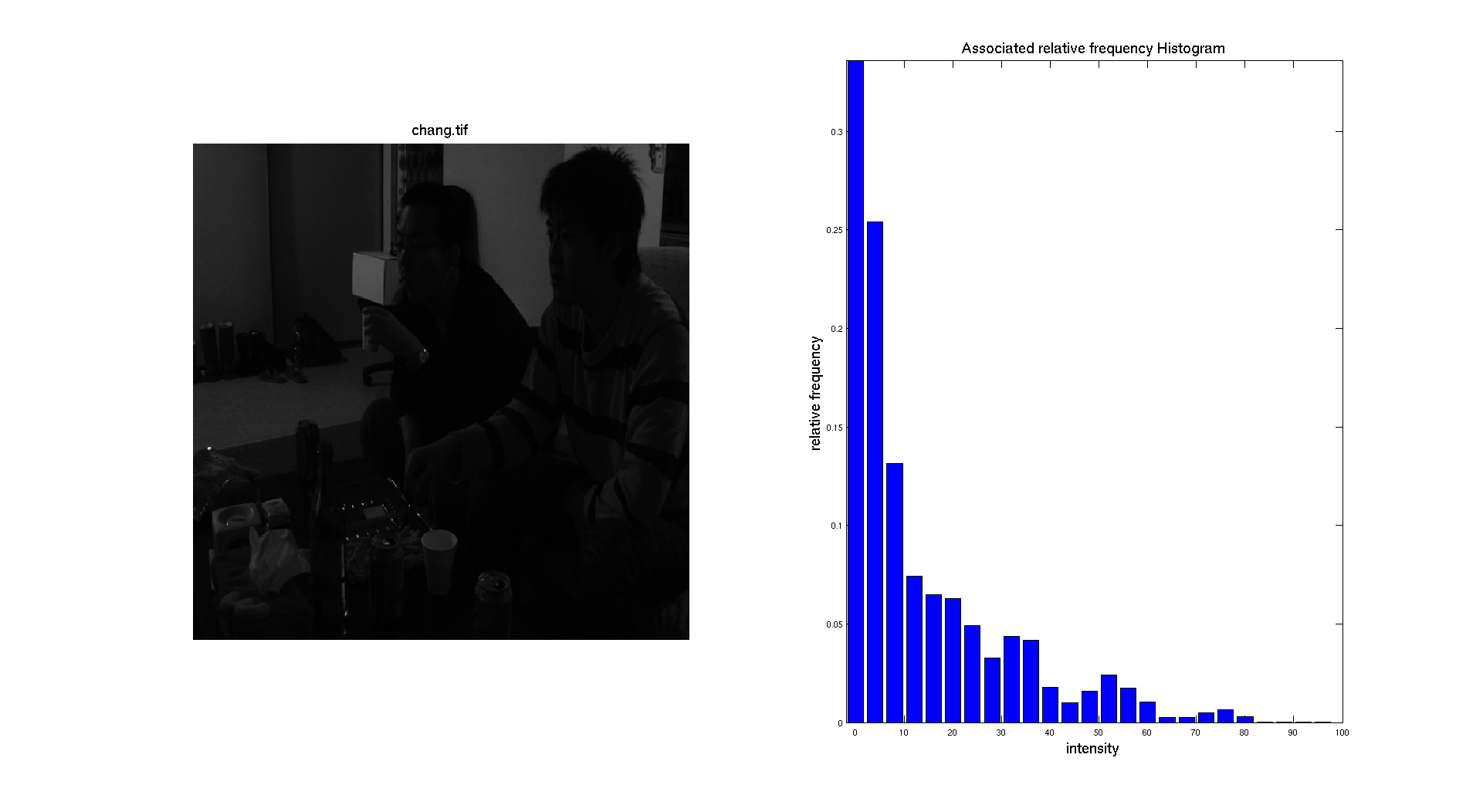 histogram_ctscan_125