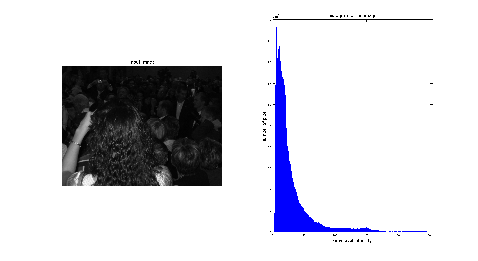 histogram