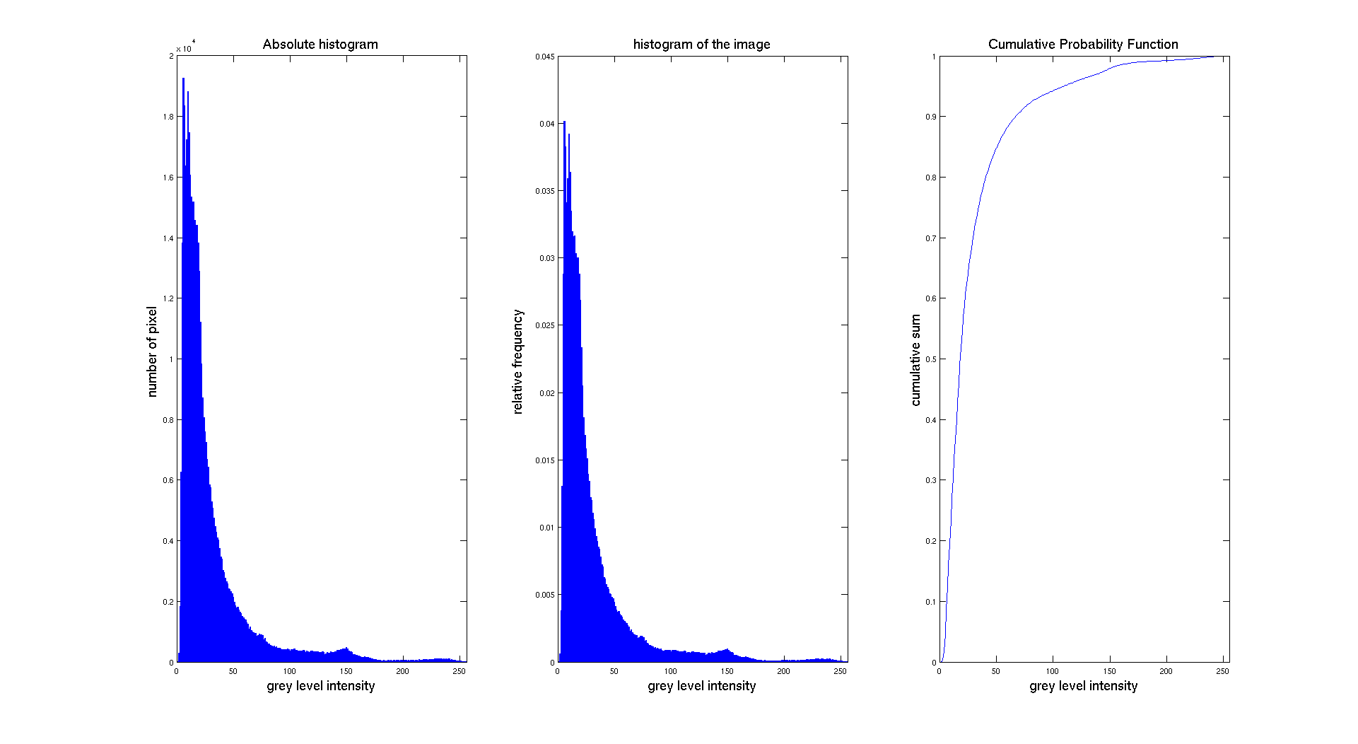 histogram_norm