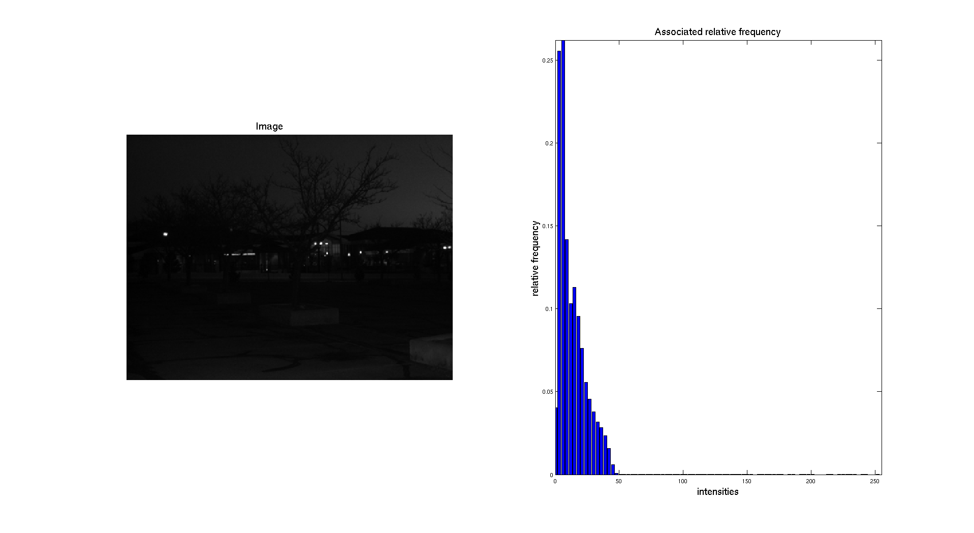 histogram_university_125