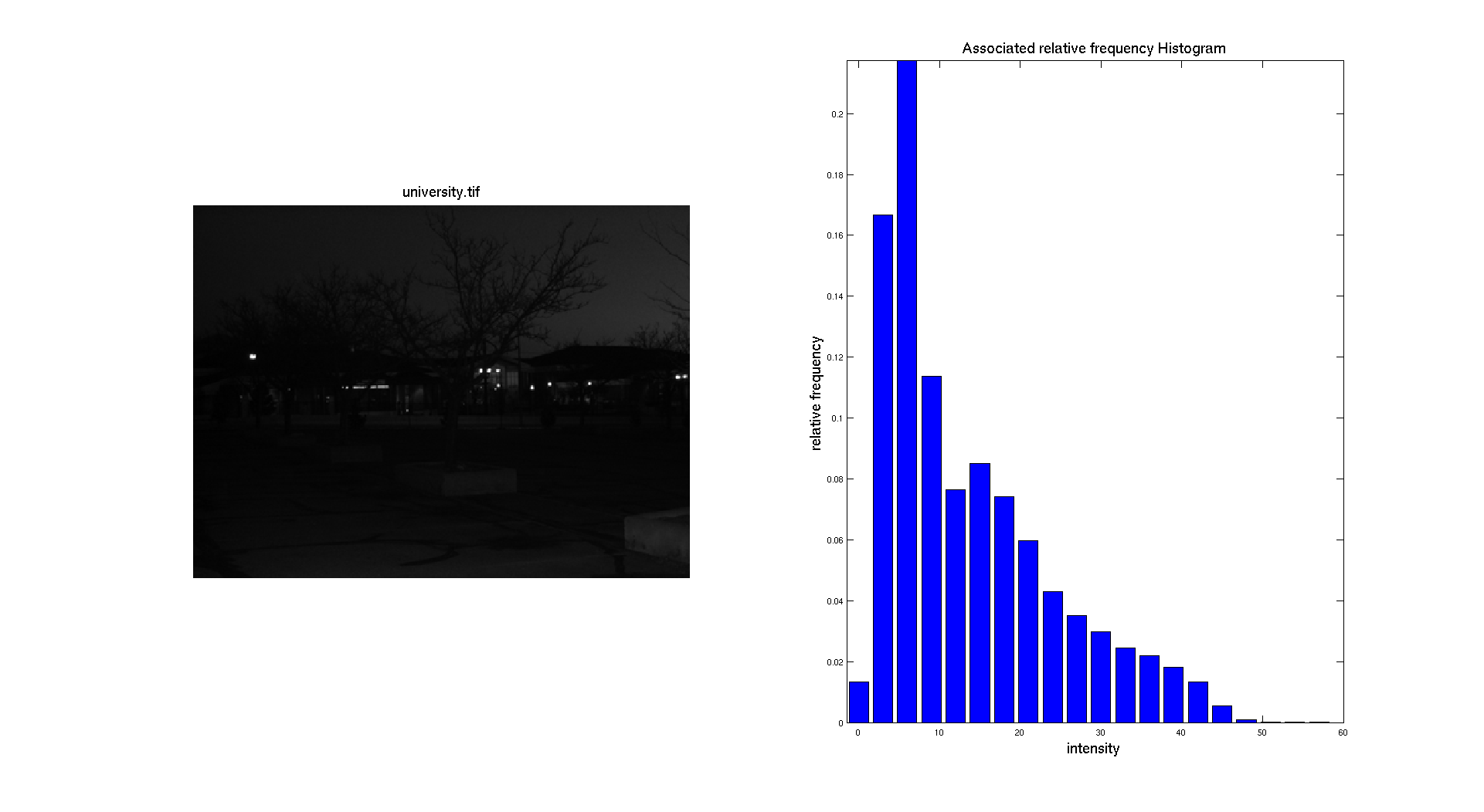 histogram_ctscan_125