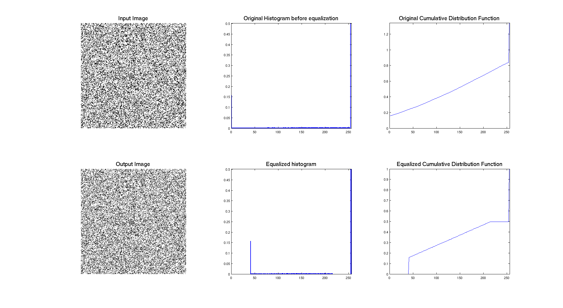 equalizationnoise