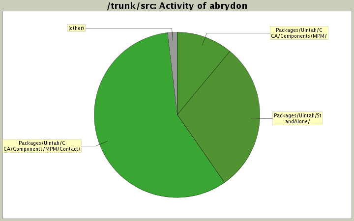 Activity of abrydon