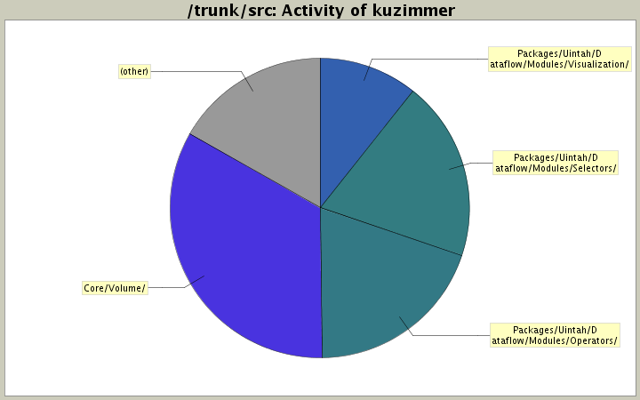 Activity of kuzimmer