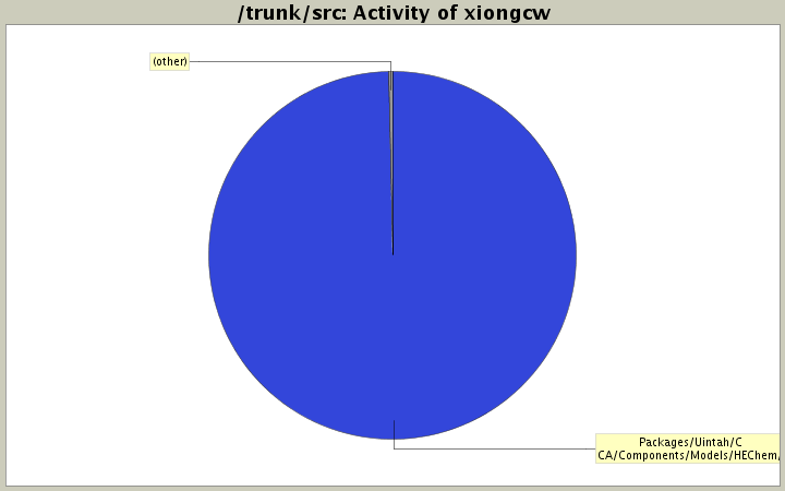 Activity of xiongcw