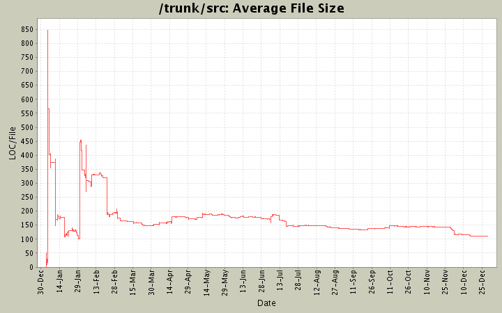 Average File Size