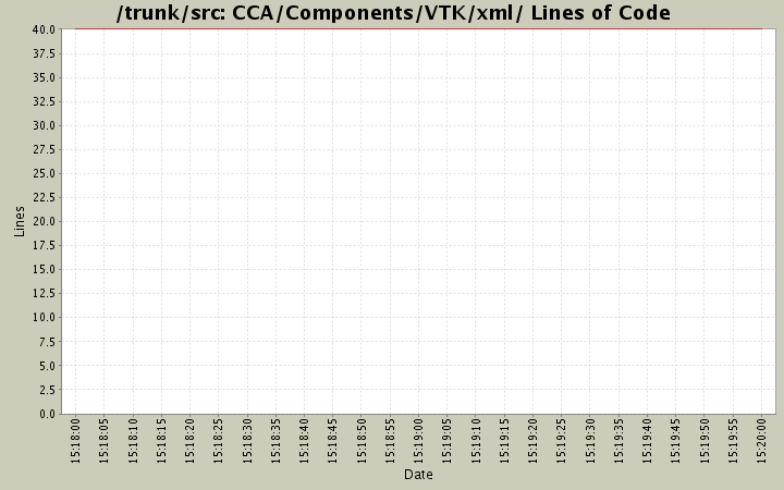 CCA/Components/VTK/xml/ Lines of Code