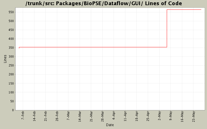 Packages/BioPSE/Dataflow/GUI/ Lines of Code