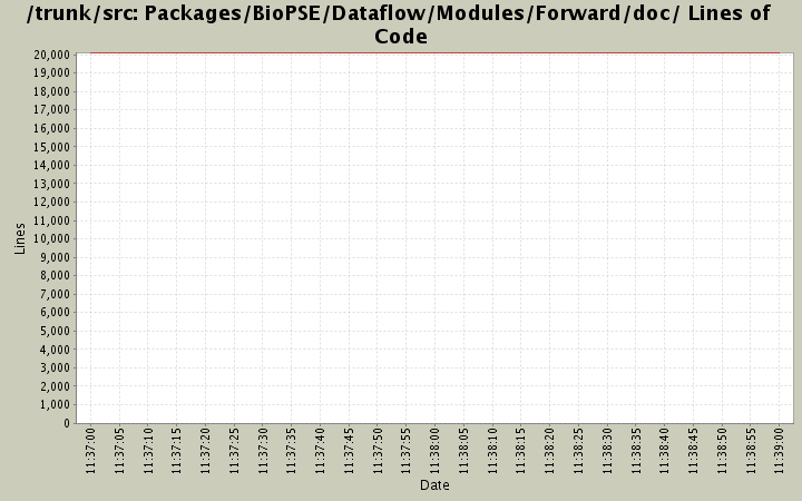 Packages/BioPSE/Dataflow/Modules/Forward/doc/ Lines of Code