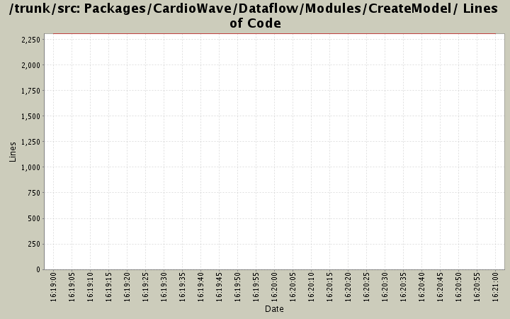 Packages/CardioWave/Dataflow/Modules/CreateModel/ Lines of Code