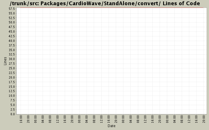 Packages/CardioWave/StandAlone/convert/ Lines of Code