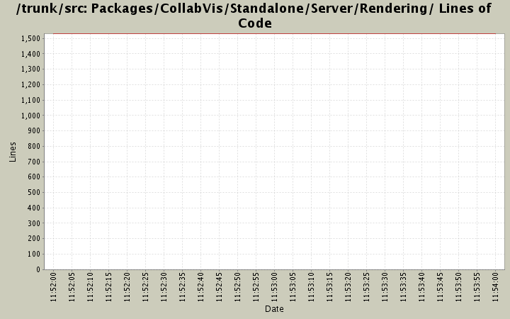 Packages/CollabVis/Standalone/Server/Rendering/ Lines of Code