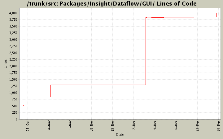 Packages/Insight/Dataflow/GUI/ Lines of Code